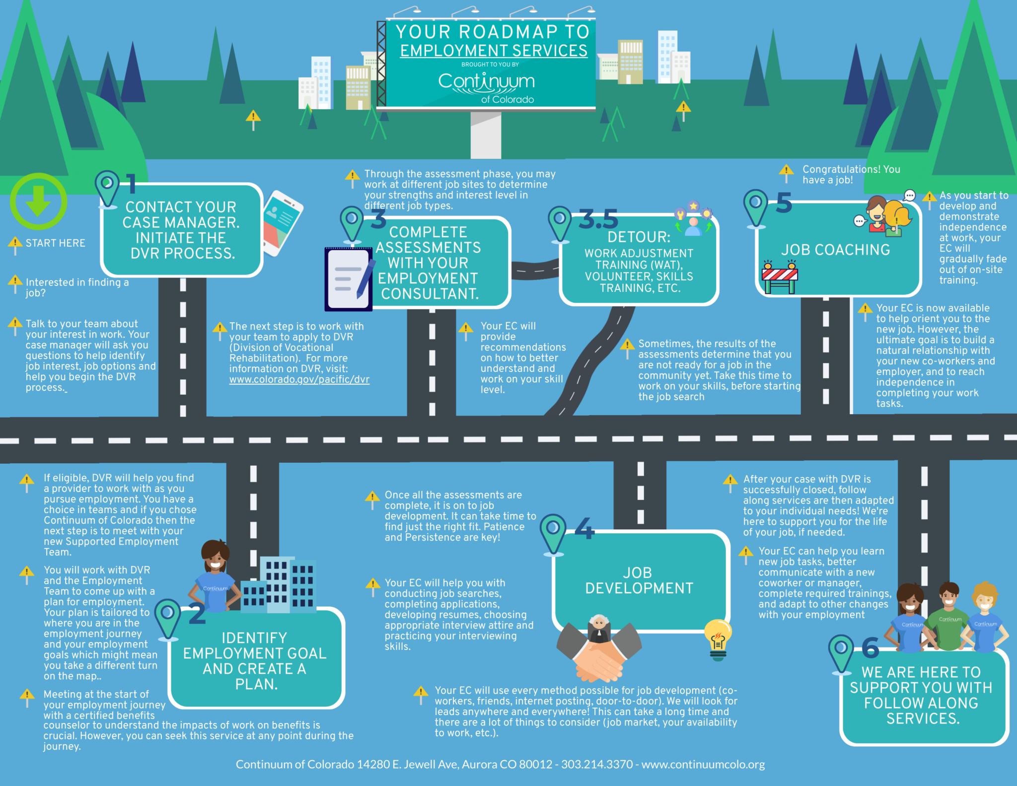 Roadmap to employment